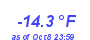 Milwaukee Weather Temperature Low Year