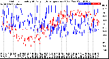 Milwaukee Weather Outdoor Humidity<br>At Daily High<br>Temperature<br>(Past Year)