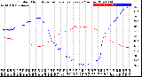 Milwaukee Weather Outdoor Humidity<br>vs Temperature<br>Every 5 Minutes