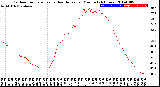 Milwaukee Weather Outdoor Temperature<br>vs Heat Index<br>per Minute<br>(24 Hours)