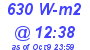 Milwaukee Weather Solar Radiation High Today