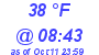 Milwaukee Weather Dewpoint High High Today