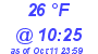 Milwaukee Weather Dewpoint High Low Today