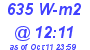 Milwaukee Weather Solar Radiation High Today