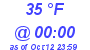 Milwaukee Weather Dewpoint High Low Today