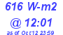 Milwaukee Weather Solar Radiation High Today