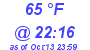 Milwaukee Weather Dewpoint High High Today