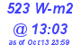 Milwaukee Weather Solar Radiation High Today