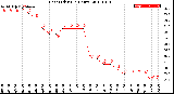 Milwaukee Weather Heat Index<br>(24 Hours)