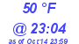 Milwaukee Weather Dewpoint High Low Today