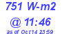 Milwaukee Weather Solar Radiation High Today