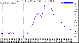 Milwaukee Weather Wind Chill<br>per Minute<br>(24 Hours)