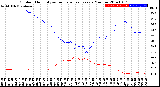 Milwaukee Weather Outdoor Humidity<br>vs Temperature<br>Every 5 Minutes