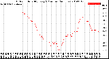 Milwaukee Weather Outdoor Humidity<br>Every 5 Minutes<br>(24 Hours)