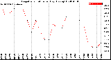 Milwaukee Weather Evapotranspiration<br>per Day (Ozs sq/ft)