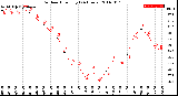 Milwaukee Weather Outdoor Humidity<br>(24 Hours)