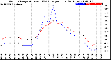 Milwaukee Weather Outdoor Temperature<br>vs THSW Index<br>per Hour<br>(24 Hours)