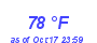 Milwaukee Weather Dewpoint High High Year