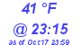 Milwaukee Weather Dewpoint High Low Today