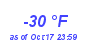 Milwaukee Weather Dewpoint High Low Year