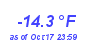 Milwaukee Weather Temperature Low Year