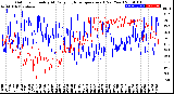 Milwaukee Weather Outdoor Humidity<br>At Daily High<br>Temperature<br>(Past Year)