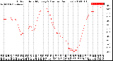 Milwaukee Weather Outdoor Humidity<br>Every 5 Minutes<br>(24 Hours)