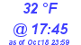 Milwaukee Weather Dewpoint High Low Today