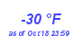 Milwaukee Weather Dewpoint High Low Year