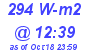 Milwaukee Weather Solar Radiation High Today