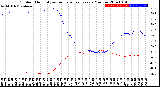 Milwaukee Weather Outdoor Humidity<br>vs Temperature<br>Every 5 Minutes