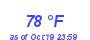 Milwaukee Weather Dewpoint High High Year