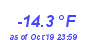 Milwaukee Weather Temperature Low Year