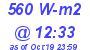 Milwaukee Weather Solar Radiation High Today