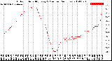 Milwaukee Weather Outdoor Humidity<br>Every 5 Minutes<br>(24 Hours)