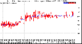 Milwaukee Weather Wind Direction<br>Normalized and Average<br>(24 Hours) (Old)