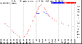 Milwaukee Weather Outdoor Temperature<br>vs Heat Index<br>(24 Hours)