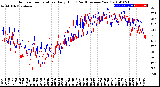 Milwaukee Weather Outdoor Temperature<br>Daily High<br>(Past/Previous Year)