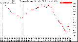 Milwaukee Weather Outdoor Temperature<br>per Minute<br>(24 Hours)