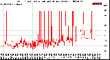 Milwaukee Weather Wind Direction<br>Normalized<br>(24 Hours) (New)