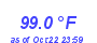 Milwaukee Weather Heat Index High Year