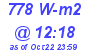 Milwaukee Weather Solar Radiation High Today