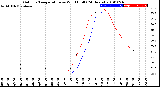 Milwaukee Weather Outdoor Temperature<br>vs Wind Chill<br>(24 Hours)