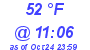 Milwaukee Weather Dewpoint High High Today