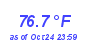 Milwaukee Weather Temperature High Month