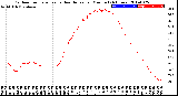 Milwaukee Weather Outdoor Temperature<br>vs Heat Index<br>per Minute<br>(24 Hours)