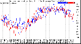 Milwaukee Weather Outdoor Temperature<br>Daily High<br>(Past/Previous Year)