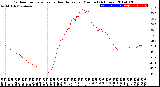 Milwaukee Weather Outdoor Temperature<br>vs Heat Index<br>per Minute<br>(24 Hours)