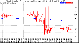 Milwaukee Weather Wind Direction<br>Normalized and Average<br>(24 Hours) (New)