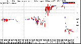 Milwaukee Weather Wind Direction<br>Normalized and Average<br>(24 Hours) (Old)